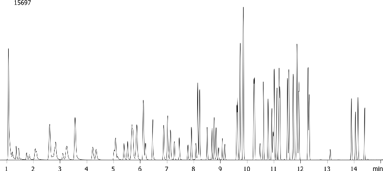 EPA Method 8260B: Volatile Organic Analysis on ZB-624
