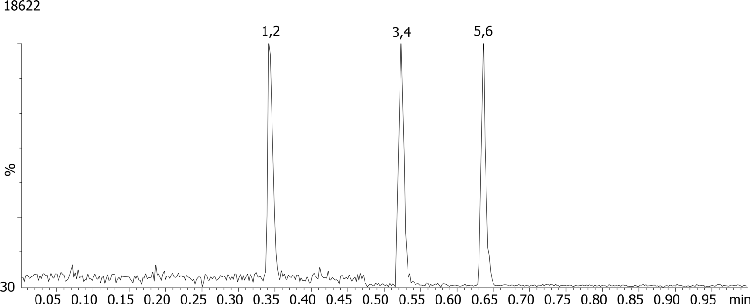 6-MAM, PCP and Methadone on Kinetex 2.6µm C18 50 x 2.1mm ID with Acquity UPLC MS/MS (1 mL/min)