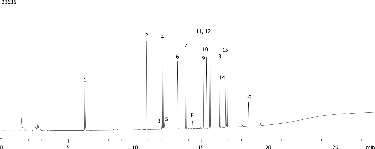 EPA 505.1 by GC/ECD on ZB-CLPesticides-1 (Hydrogen Gas)