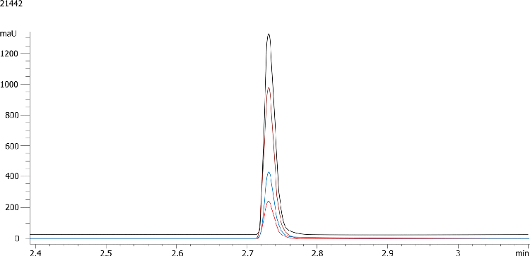 Human Plasma Vitamin C on Kinetex 5u XB-C18, 150x4.6mm Wavelength Study