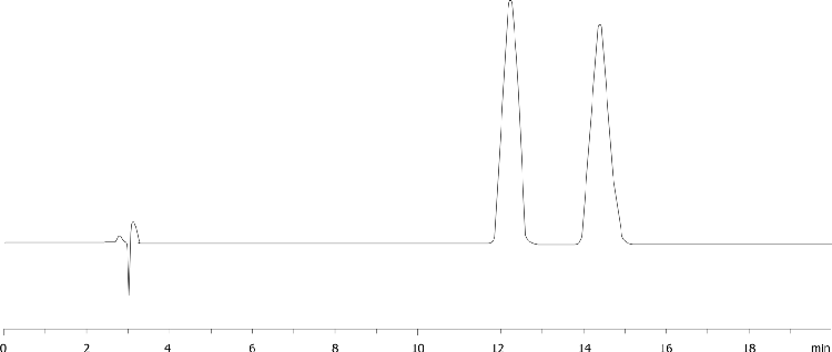 Carprofen on LUX Amylose-1 5u in RP
