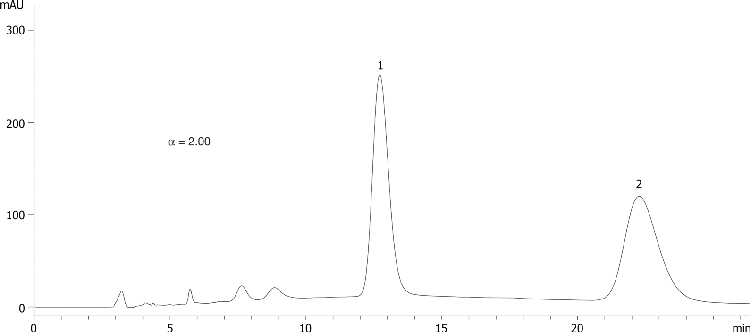 Praziquantel on Lux 5µm Cellulose-4 in NP