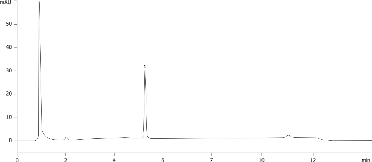 Bupropion Extracted from Urine using Strata X-CW and Kinetex 5u EVO C18