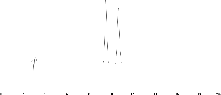 Ibuprofen on LUX Amylose-1 5u in RP