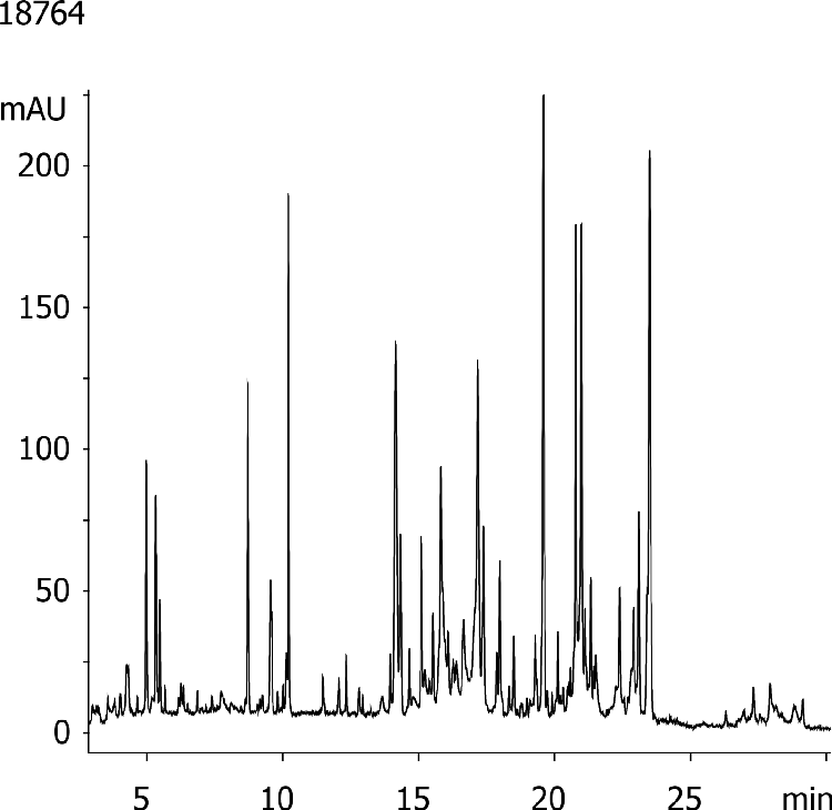 Peptide Map of unreduced Human Ig-G2 on Kinetex 2.6µm C18 150 x 2.1mm ID