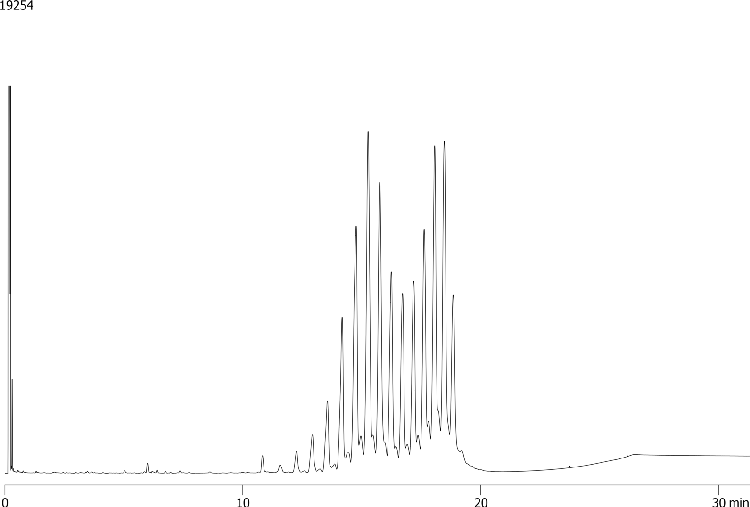 Butter Triglycerides on ZB-1XT 5x0.53x0.09