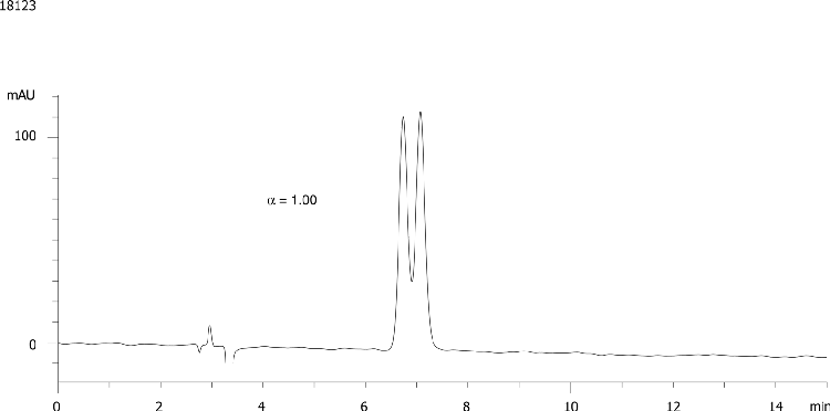 Metomidate on Lux 5 µm Cellulose-1 250 x 4.6mm ID in NP