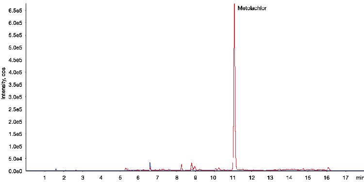 LC-MS/MS Pesticides ( Metolachlor ) - No Filter in Cumin Exacts for the comparison of with/without Filter Vial