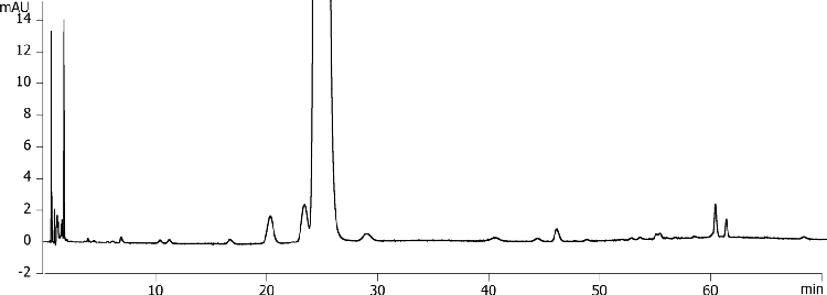 Ezetimibe USP on Luna Omega 5u Polar C18 150x4.6mm