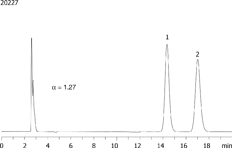Milnacipran on Lux 5µm Cellulose-2 in RP