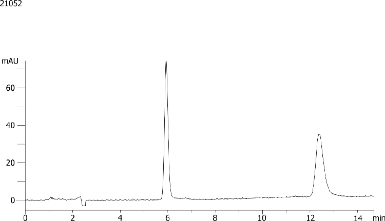 Bisoprolol on Lux 5µm Cellulose-1 by SFC