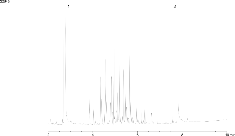 EPA 8082 Aroclor 1254 by GC/ECD on ZB-CLPesticides-1 (Helium Gas)