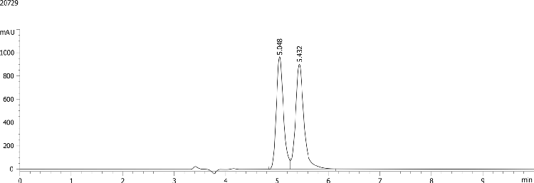 Lansoprazole on Lux 5µm Cellulose-2 in PO Elution Mode
