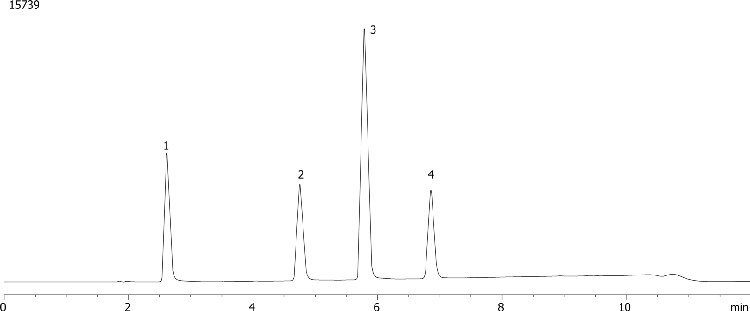 Catecholamines metabolites using Synergi Fusion-RP