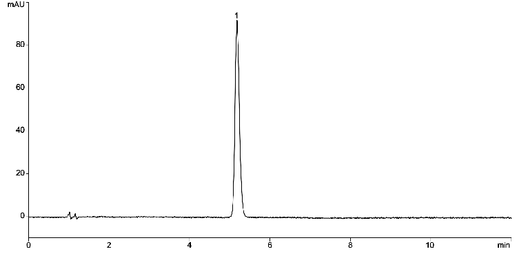 Sildenafil Citrate RS USP Standard Solution 0.028 mg/mL on Kinetex 5 µm C18 150x4.6mm LC/UV