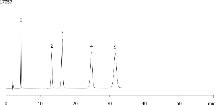 Nucleic Acid Monophosphates on Luna Amino - 80:20 Buffer:ACN