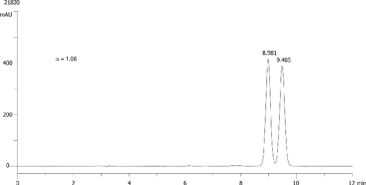 Myclobutanil on Lux 5µm Cellulose-4 in RP