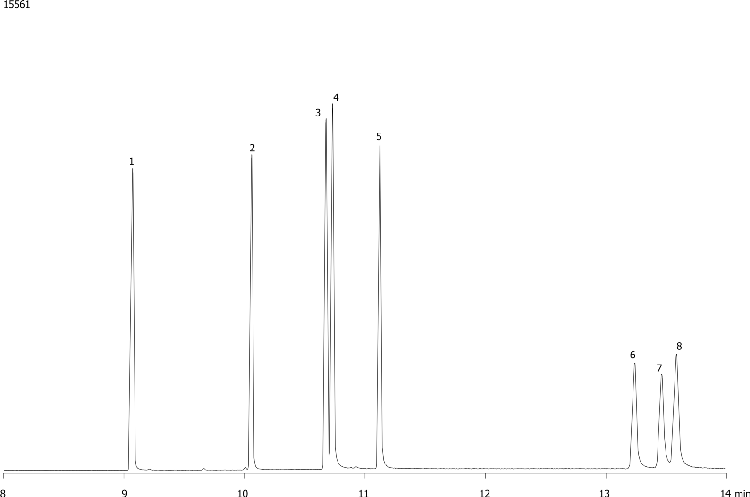 Alternative Polynuclear Aromatic Hydrocarbons (PAH) on ZB-5MS