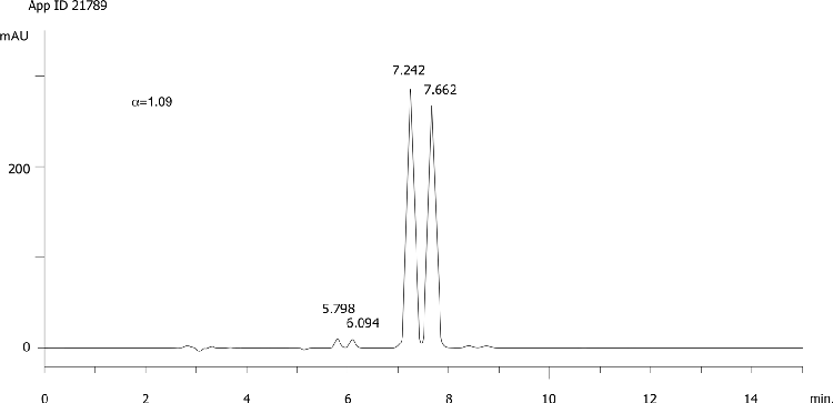 Flutriafol on Lux 5µm Cellulose-2 in RP