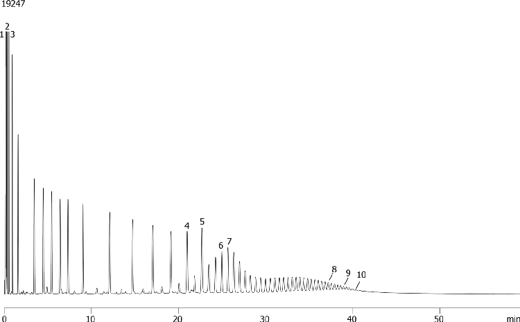 ASTM D6352 Standard on ZB-1XT SimDist 5x0.53x0.09