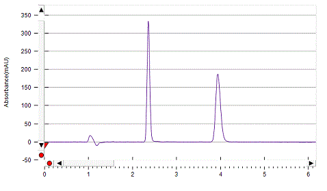 Mianserine on Lux 5µm Amylose-1 by SFC