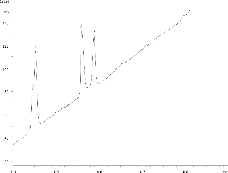 Protein Precipitation Ruggedness on Kinetex 2.6µm C18 50 x 2.1mm ID (injection no.: 8)