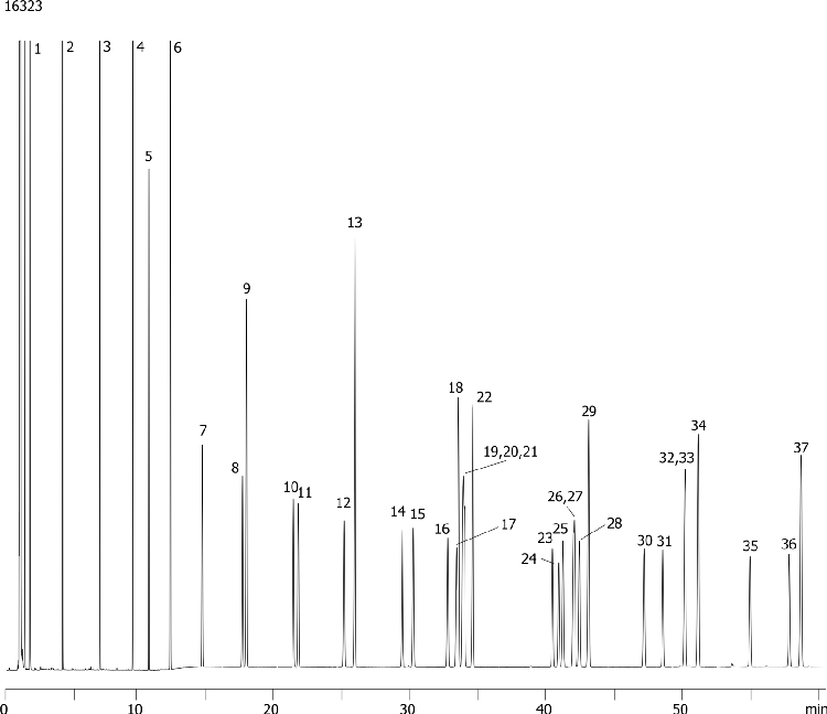 Food Industry FAMEs on ZB-MR1