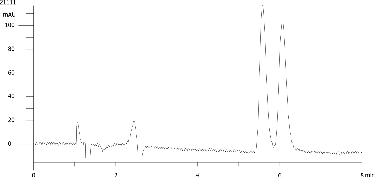 Dimethindene on Lux 5µm Cellulose-4 by SFC