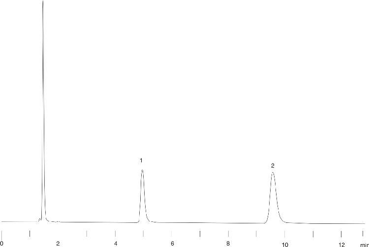 Naphazoline and Pheniramine in Opcon-A optical formula