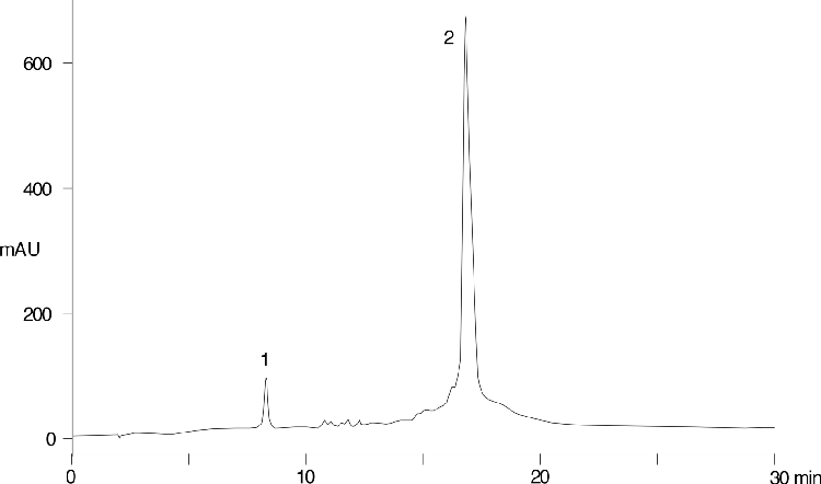 50mer Oligo on Jupiter C18 300A