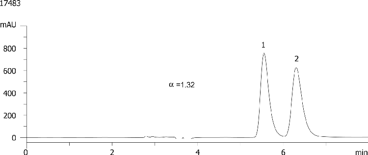 Bopindolol on Lux Cellulose-1