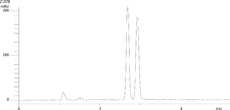 Bupranolol on Lux 5µm Cellulose-4 by SFC
