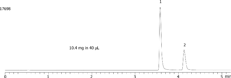 Axia Packed Gemini-NX 5 µm C18 (high pH loading - Diphenhydramine and Propranolol - 10.4mg/40µL)