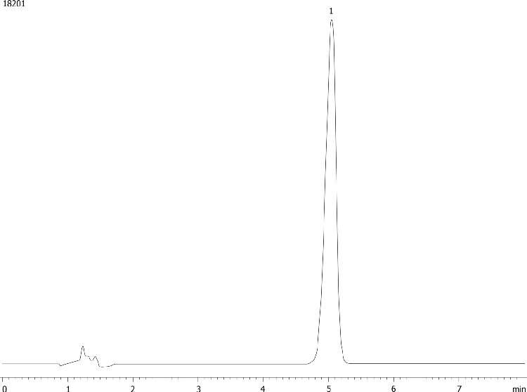 Chloramphenicol - Acceptable Modified Method