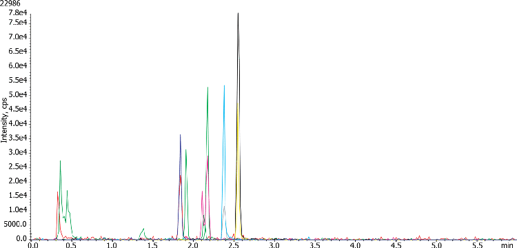 Extraction of Amphetamines from Urine using Strata-X-C Microelution & Kinetex 2.6u Biphenyl, 50x2.1