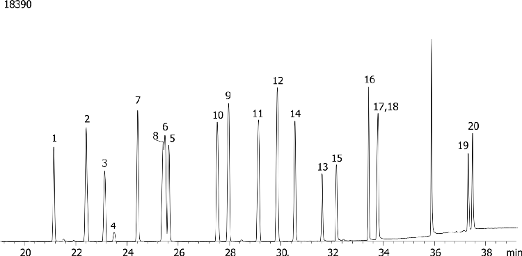 Halogenated Pesticides Mix # 6 on ZB-35