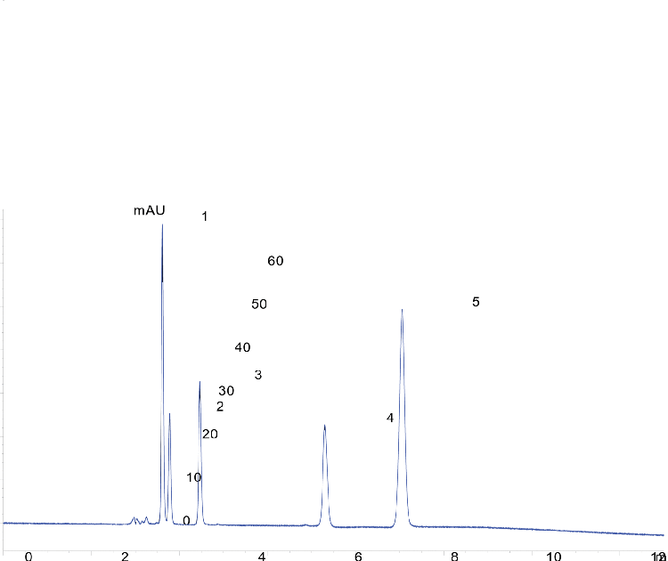 Organic Acids on Luna Omega Polar 3u 150x4.6mm