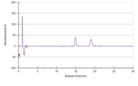 Tetramisole on Lux 5µm Amylose-1 by SFC