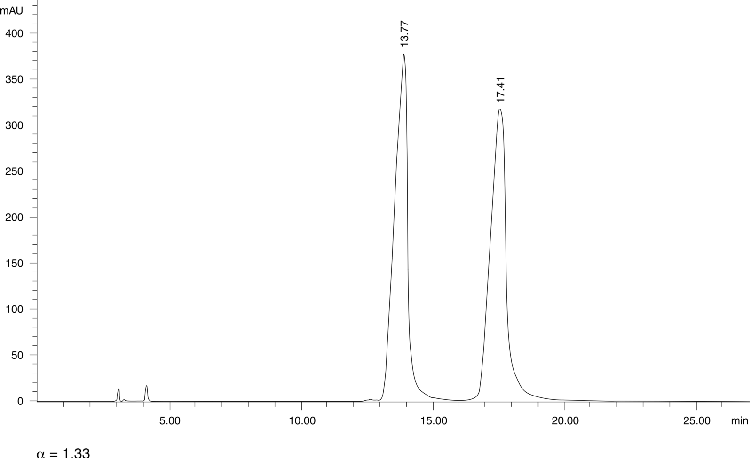 Quinacrine