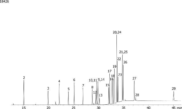 NSO (Nitrogen/Sulfur/Oxygen) Pesticides Mix on ZB-1701P