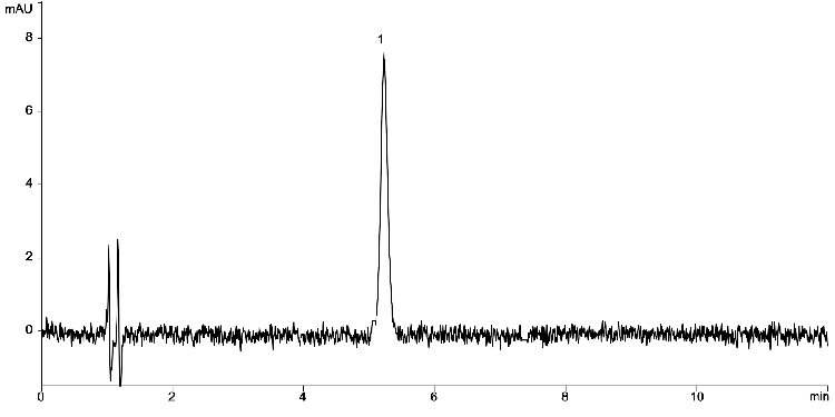 Sildenafil Citrate USP Diluted Standard Solution 0.0014 mg/mL on Kinetex 5 µm C18 150x4.6mm LC/UV