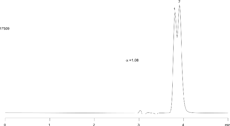 Molindone on Lux Cellulose-1