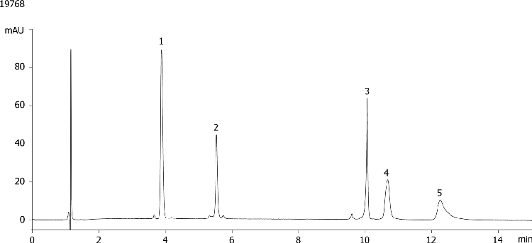Protein Mixture Aeris 3.6um XB-C18 Wide Pore 150x4.6mm
