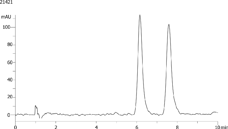 Warfarin on Lux 5µm Cellulose-2 by SFC