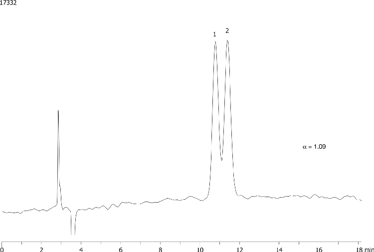Metomidate on Lux Cellulose-1