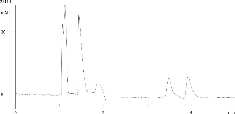 Ephedrine on Lux 5µm Cellulose-1 by SFC