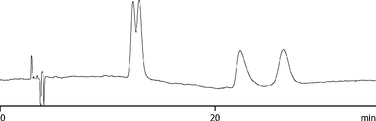 Chiral Separation of Nadolol on Lux 5µm i-Amylose-1 in NP