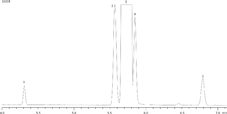 ASTM Method D3798: Analysis of p-Xylene on ZB-WAX