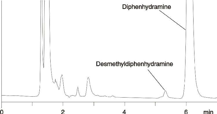 Diphenhydramine and impurity