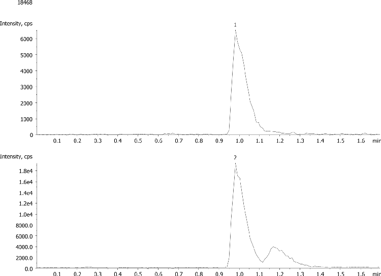 Calibration Curve for Cyanuric acid Extraction (20-2000ng/mL) from Strata Melamine on Luna HILIC